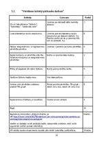 Diplomdarbs 'Dabaszinības “Vielas šķīšana”  6.klasei', 26.