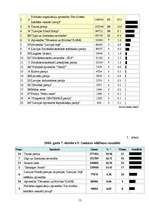 Referāts 'Partiju apvienošanās - panākumi vēlēšanās', 13.