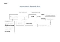 Referāts 'Būvju pieņemšana ekspluatācijā un uzturēšana', 23.