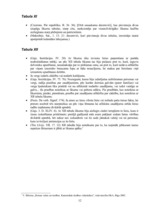 Referāts 'Divpadsmit tabulu likumi', 12.