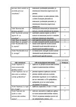 Diplomdarbs 'Fiziskas personas - saimnieciskās darbības veicēja - grāmatvedības uzskaite un t', 37.