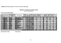Diplomdarbs 'Fiziskas personas - saimnieciskās darbības veicēja - grāmatvedības uzskaite un t', 57.