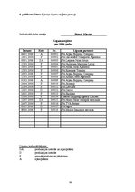 Diplomdarbs 'Fiziskas personas - saimnieciskās darbības veicēja - grāmatvedības uzskaite un t', 62.