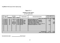 Diplomdarbs 'Fiziskas personas - saimnieciskās darbības veicēja - grāmatvedības uzskaite un t', 66.