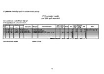 Diplomdarbs 'Fiziskas personas - saimnieciskās darbības veicēja - grāmatvedības uzskaite un t', 73.