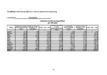 Diplomdarbs 'Fiziskas personas - saimnieciskās darbības veicēja - grāmatvedības uzskaite un t', 76.