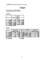 Diplomdarbs 'Fiziskas personas - saimnieciskās darbības veicēja - grāmatvedības uzskaite un t', 86.
