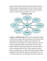 Referāts 'Sociālā un pedagoģiskā psiholoģija', 6.