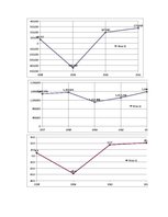 Konspekts 'Apkalpoto cilvēku skaita tūristu mītnēs dinamika', 19.