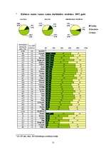 Referāts 'SIA "Samba"', 10.