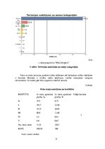 Referāts 'Kursa projekts studiju kursā „Mežierīcība”', 8.