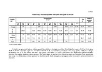 Referāts 'Kursa projekts studiju kursā „Mežierīcība”', 10.