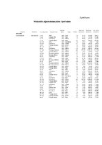 Referāts 'Kursa projekts studiju kursā „Mežierīcība”', 32.