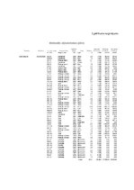 Referāts 'Kursa projekts studiju kursā „Mežierīcība”', 34.