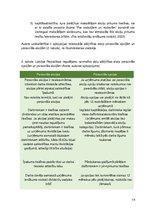 Diplomdarbs 'Rekomendācijas darbinieku personāla opciju procesa īstenošanai publiski kotētos ', 14.