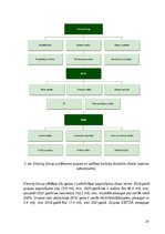 Diplomdarbs 'Rekomendācijas darbinieku personāla opciju procesa īstenošanai publiski kotētos ', 21.