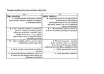 Konspekts 'Kapitālsabiedrība, pamatkapitāls', 2.