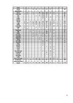 Referāts 'Tūrisma ietekme uz Siguldas ekonomikas izaugsmi', 13.