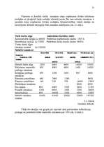 Referāts 'Produkcijas pašizmaksas un pašizmaksas kalkulācija', 21.