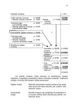 Referāts 'Produkcijas pašizmaksas un pašizmaksas kalkulācija', 22.