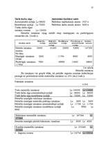 Referāts 'Produkcijas pašizmaksas un pašizmaksas kalkulācija', 25.