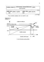 Referāts 'Produkcijas pašizmaksas un pašizmaksas kalkulācija', 30.