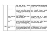 Prakses atskaite 'Aktīvā prakse sākumskolā', 63.