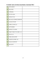 Prakses atskaite 'Aktīvā prakse sākumskolā', 76.