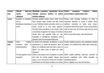 Prakses atskaite 'Aktīvā prakse sākumskolā', 78.