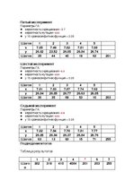 Paraugs 'Введение в интеллектуальные системы', 11.