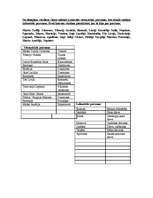 Konspekts 'Vēsturiskās personas', 2.