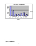 Referāts 'SIA "SEB banka" – darba motivācijas analīze', 10.