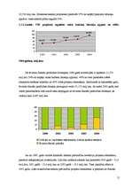 Referāts 'IKP. Maksājumu bilance. Tirdzniecības bilance', 11.