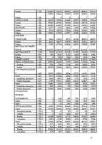 Referāts 'IKP. Maksājumu bilance. Tirdzniecības bilance', 14.