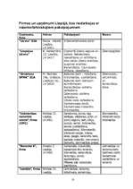 Referāts 'Konkurentu izpēte inženiertehniskajiem pakalpojumiem Liepājā', 10.