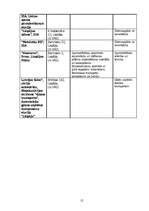 Referāts 'Konkurentu izpēte inženiertehniskajiem pakalpojumiem Liepājā', 12.