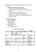 Referāts 'SIA "X" saimnieciskās darbības analīze', 15.