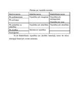 Konspekts 'Apmierinātība sociālajā sadzīvē', 10.