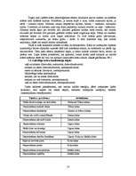 Referāts 'Krāsu izmantošana eiroremontā un to analīze', 14.