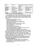 Referāts 'Krāsu izmantošana eiroremontā un to analīze', 16.