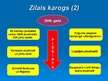Prezentācija 'Ūdens resursu izmantošana un aizsardzības tiesiskie un organizatoriskie jautājum', 5.