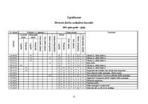 Referāts 'Bišu produktu iegūšana un izmantošana', 22.