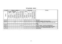 Referāts 'Bišu produktu iegūšana un izmantošana', 23.