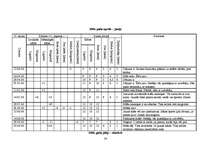 Referāts 'Bišu produktu iegūšana un izmantošana', 24.