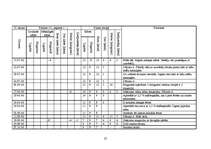 Referāts 'Bišu produktu iegūšana un izmantošana', 25.