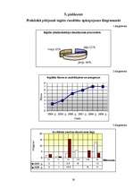 Referāts 'Bišu produktu iegūšana un izmantošana', 26.