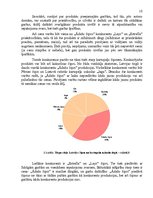 Referāts 'Uzņēmuma "Latfood" mārketinga vides un stratēģijas analīze, darbības plānošana', 10.