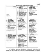 Referāts 'Uzņēmuma "Latfood" mārketinga vides un stratēģijas analīze, darbības plānošana', 15.