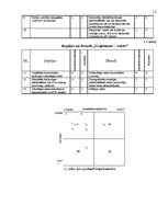 Referāts 'Uzņēmuma "Latfood" mārketinga vides un stratēģijas analīze, darbības plānošana', 17.