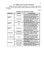 Referāts 'Uzņēmuma "Latfood" mārketinga vides un stratēģijas analīze, darbības plānošana', 21.